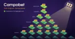 Campobet – spelbolag med svensk licens